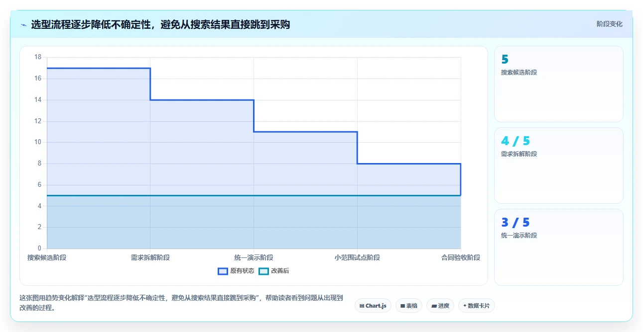 2026年等保项目管理系统大比拼:6款顶级工具助力企业安全合规