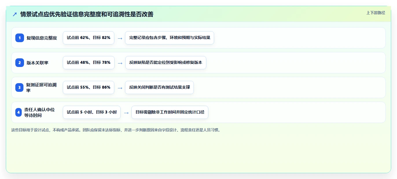 项目管理新趋势：2026年必备的5款顶级bug管理软件