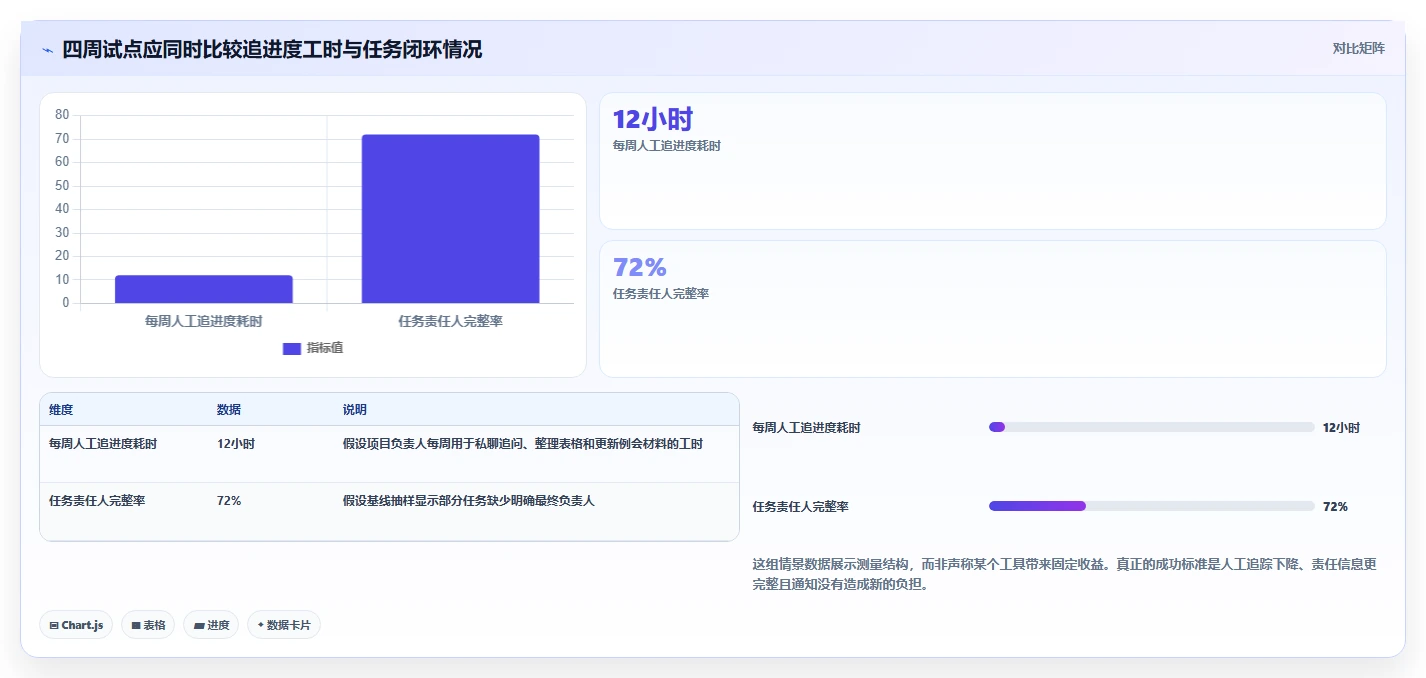 项目管理新趋势:2026年6大企业级提醒事项软件工具盘点