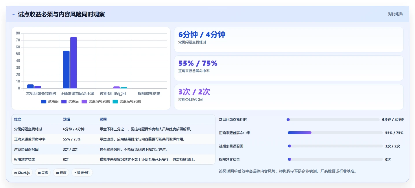 企业知识管理革新:2026年最值得投资的5大知识库对接软件