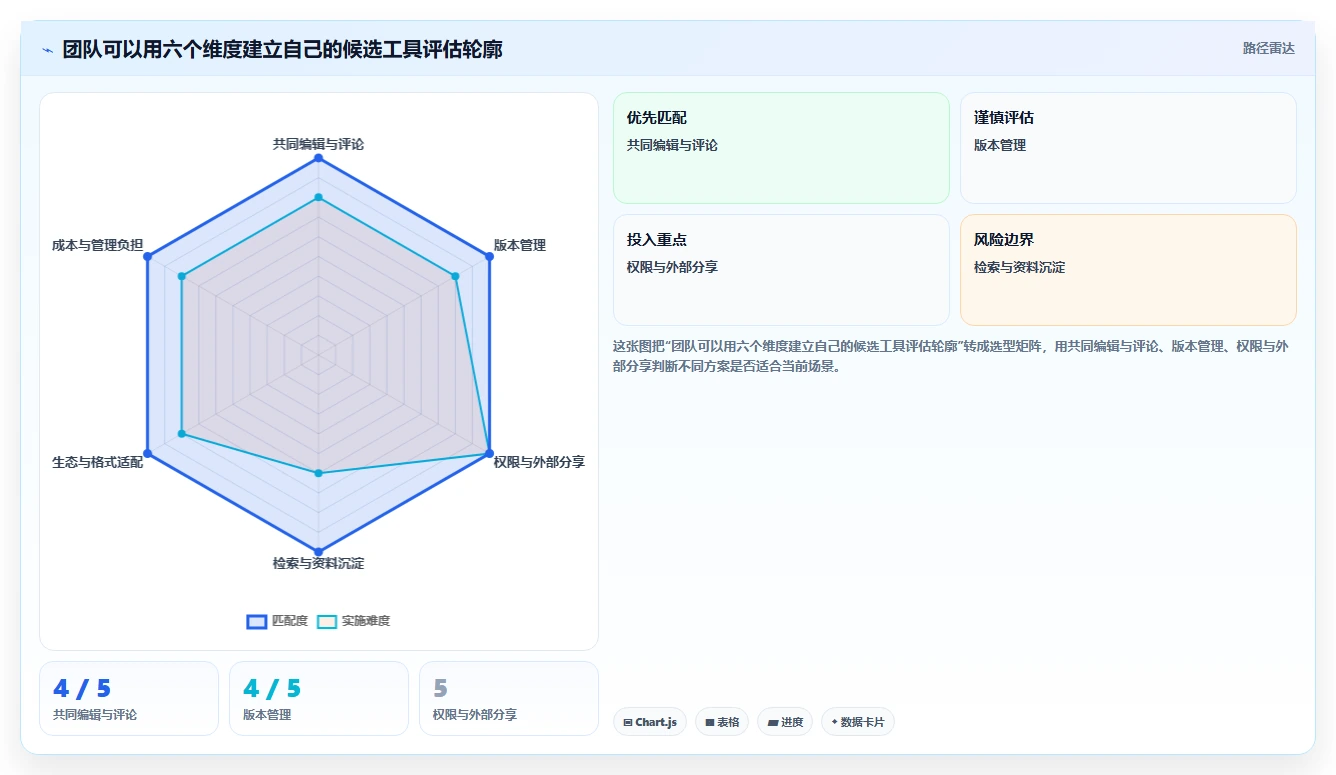 突破团队协作瓶颈:2026年不可错过的5大多人文档编辑软件