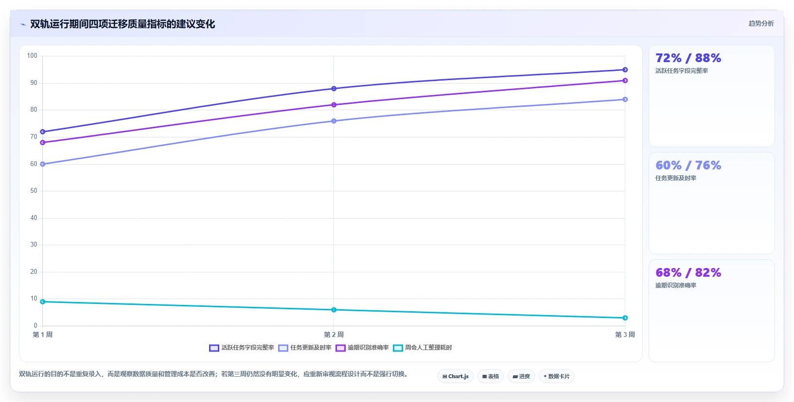 最好用的 Jira 替代软件求推荐:2026年高性价比工具测评清单