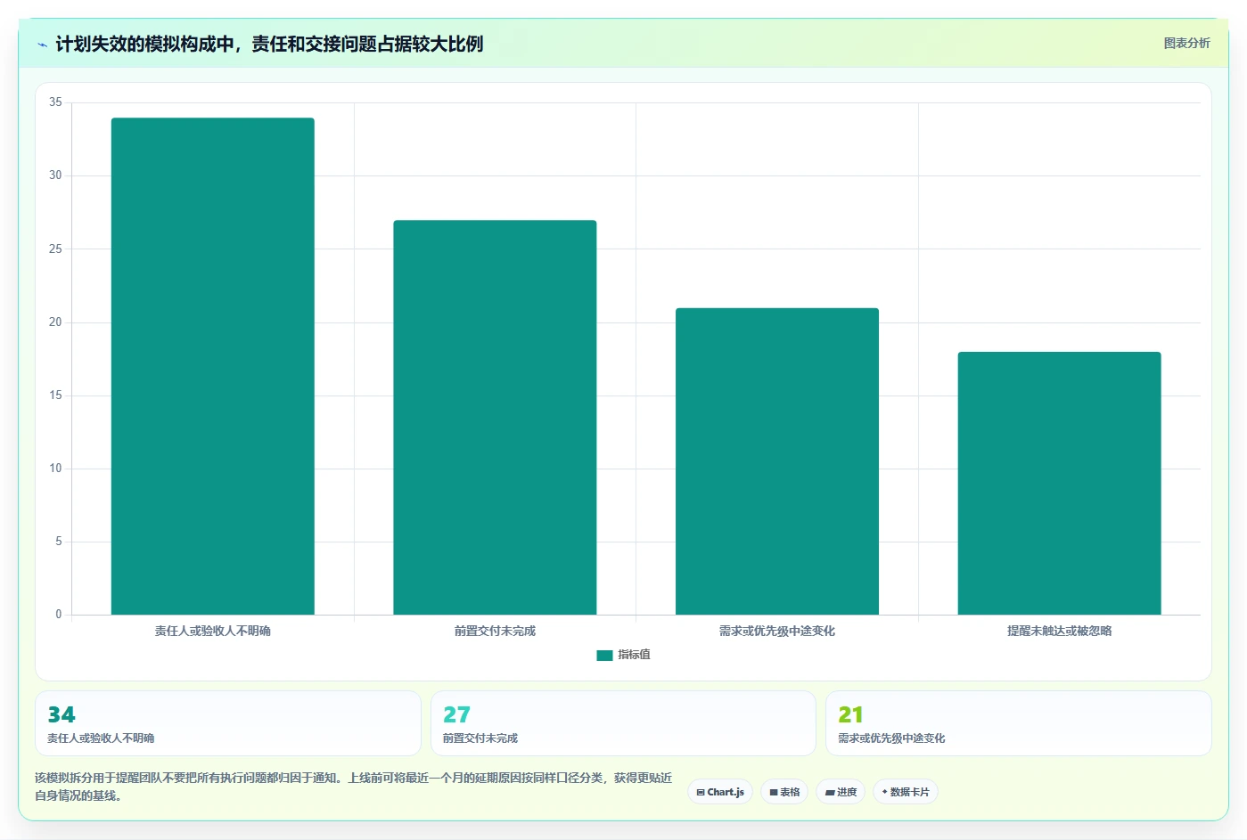 提升团队协作:2026年5款不可错过的部门工作计划及提醒系统推荐