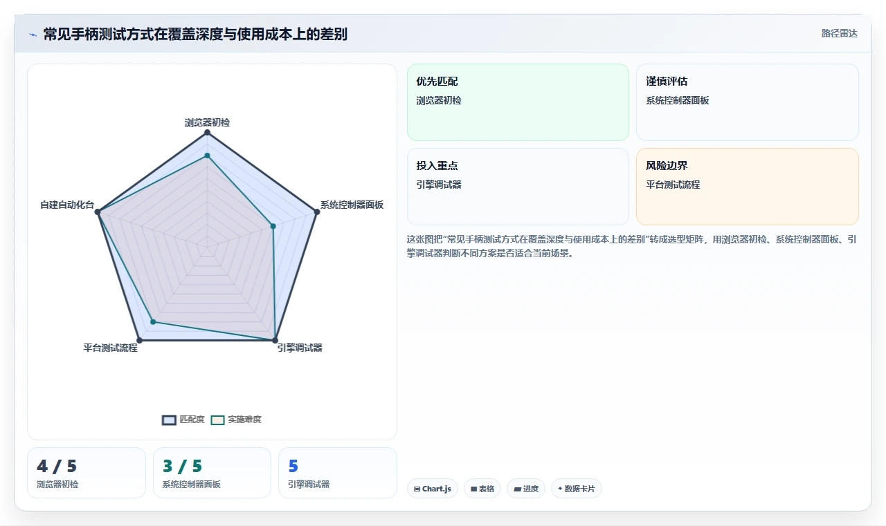 提升游戏开发效率：2026年度6大手柄测试工具推荐