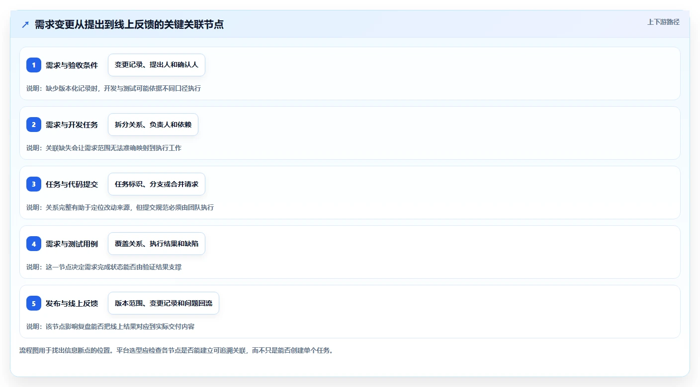 解锁项目管理新境界:2026年7款顶级一站式研发管理平台工具盘点
