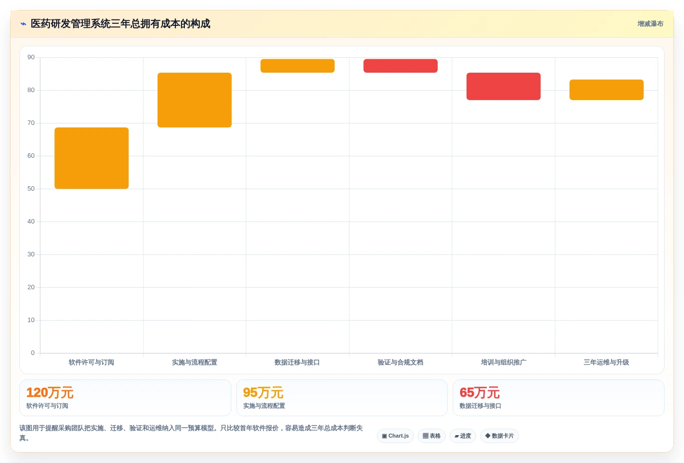 如何选择最佳医药研发管理系统软件商?2026年8大工具对比指南
