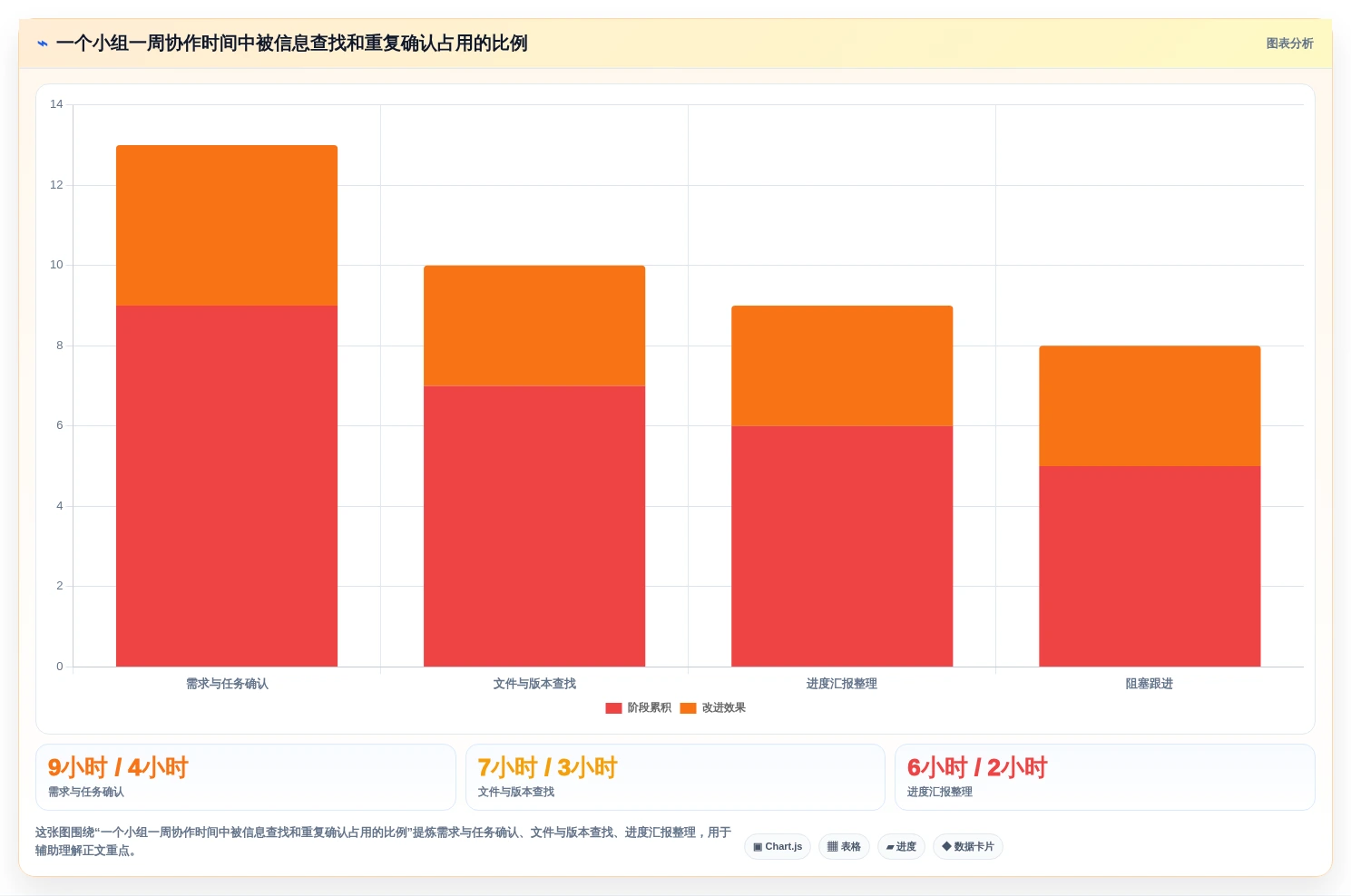 提升协作效率:2026年必备的7大小组项目管理软件推荐