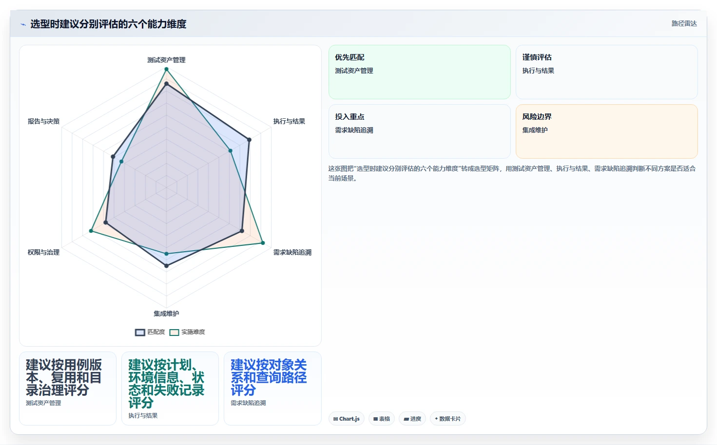 2026年软件测试管理工具有哪些？8款顶级工具全面对比