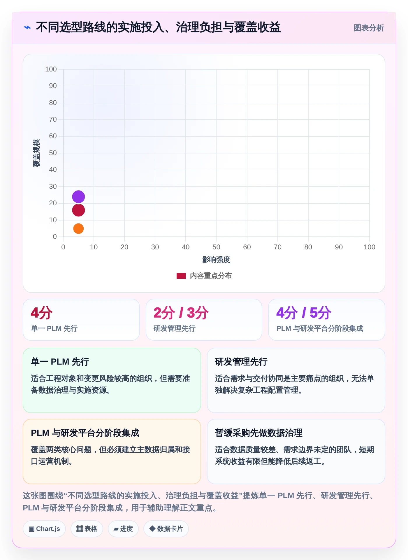 2026年研发管理必备:6款梅特勒plm项目管理系统工具全面对比