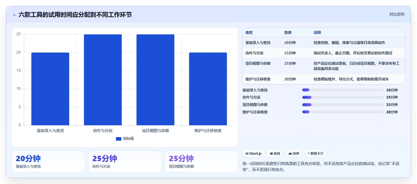 2026年效率之选：6款顶级任务管理软件深度对比