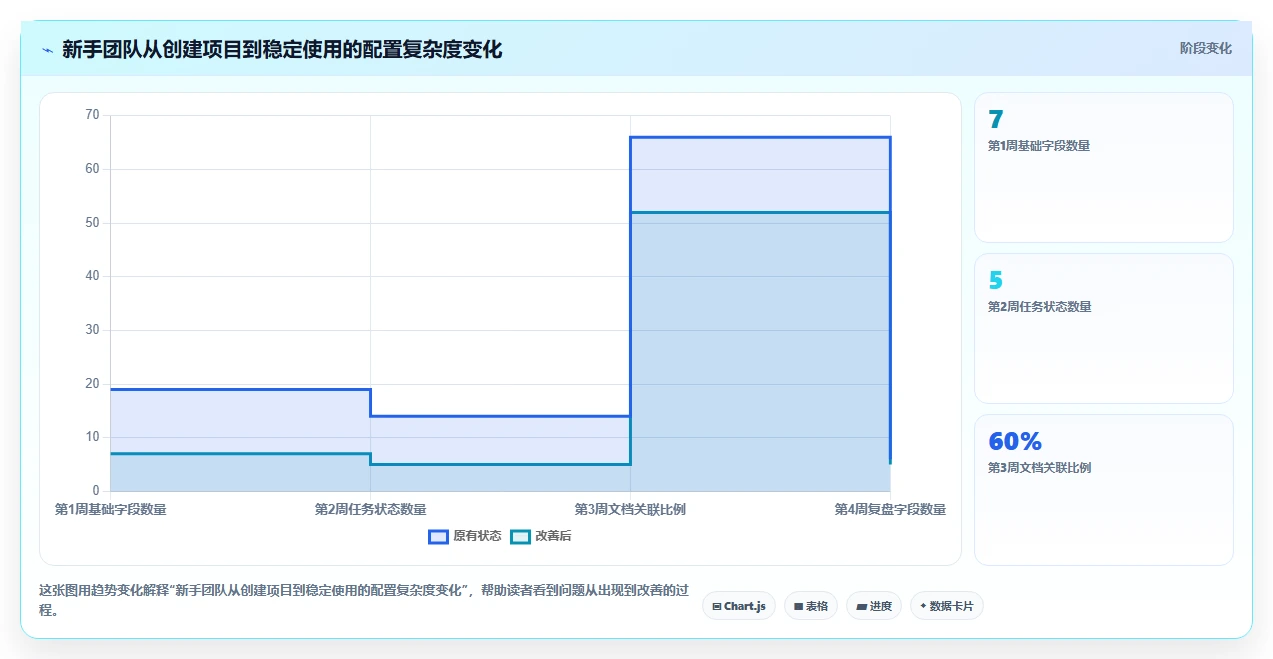 新手入门指南:2026年最易上手的6款PingCode这个软件怎么用