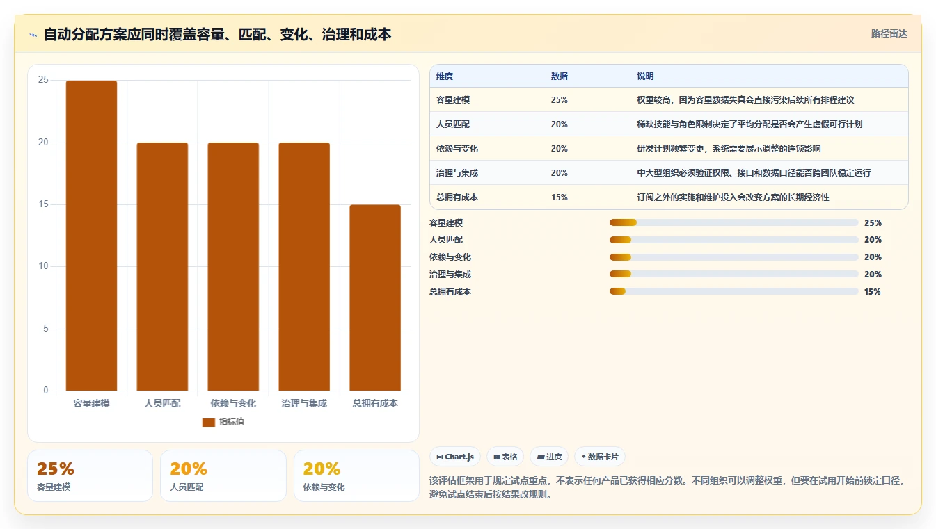 2026年效率革命:8大研发工时自动分配系统全面对比