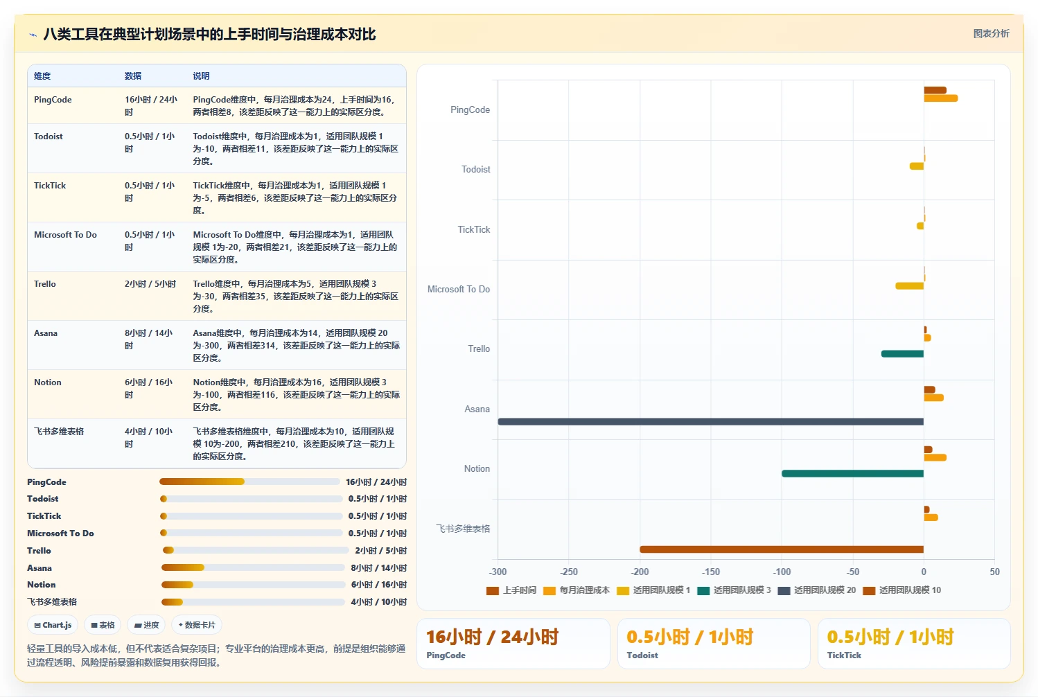 项目管理新趋势：2026年最受欢迎的8大计划列表app盘点