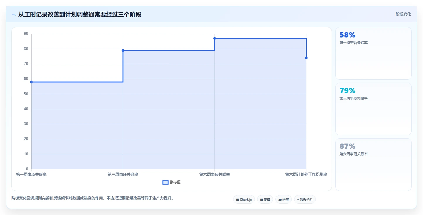 提升团队生产力:2026年度5款顶级研发项目工时系统推荐