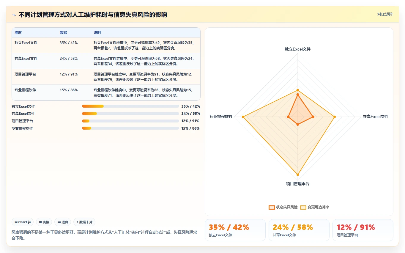 提升效率必备！2026年度5大软件项目计划模板excel工具推荐