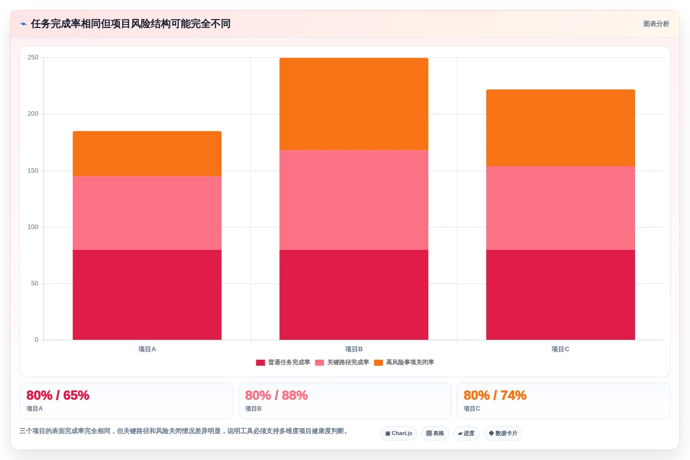 提升团队效率!6大类似project的管理软件工具选型指南