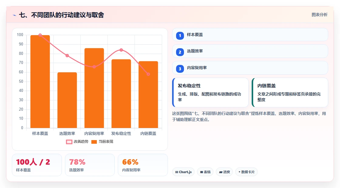 七、不同团队的行动建议与取舍