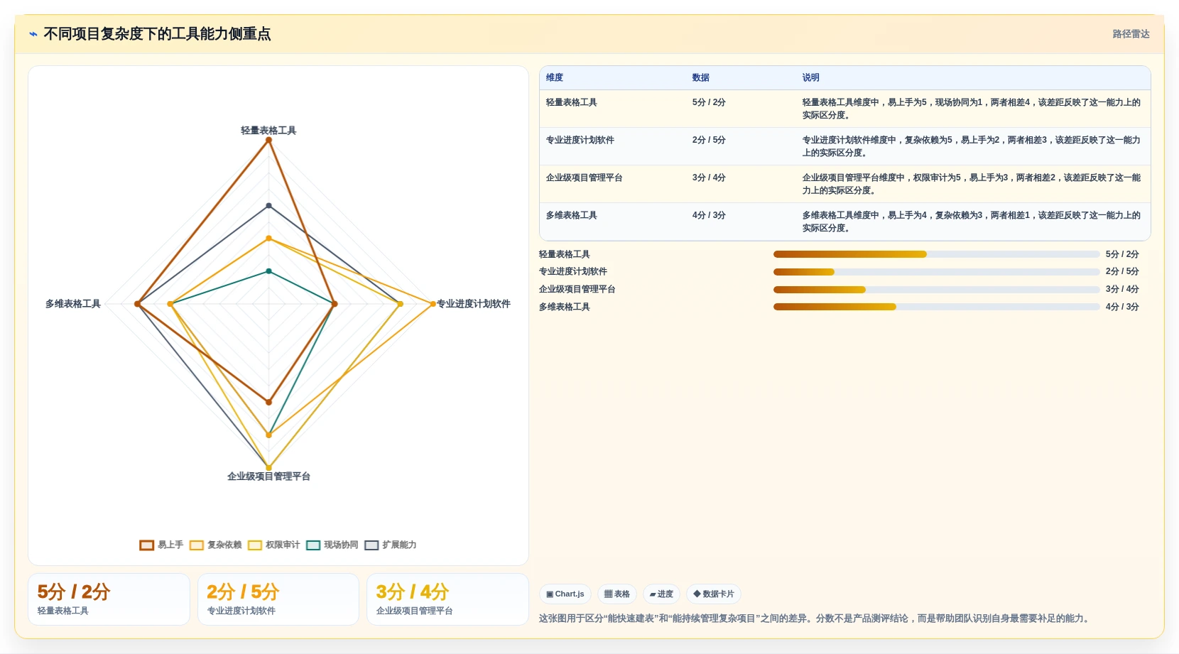 选对工具事半功倍：2026年建设计划表选型指南与6款推荐