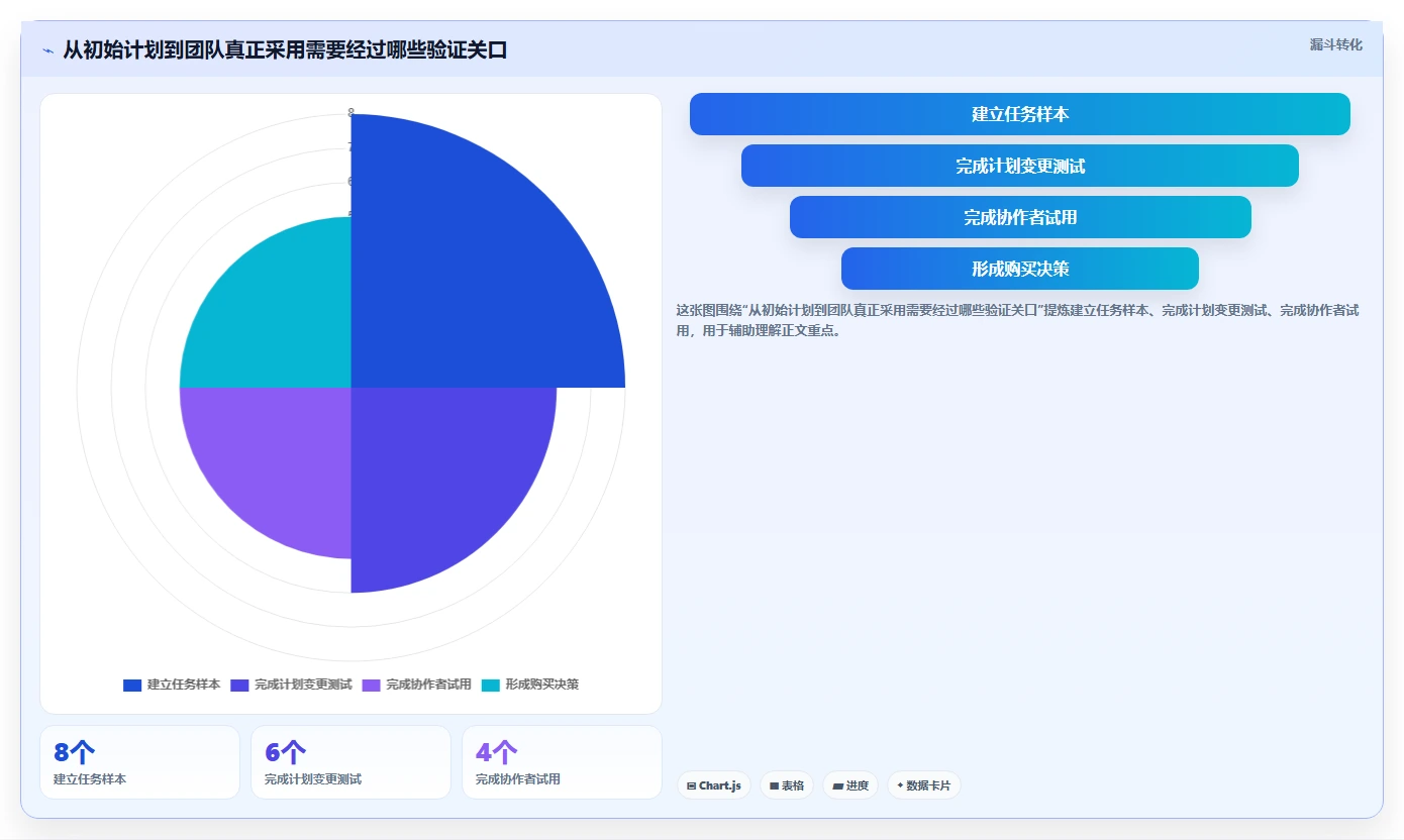 2026年项目管理效率神器：8款顶级甘特图软件工具大盘点