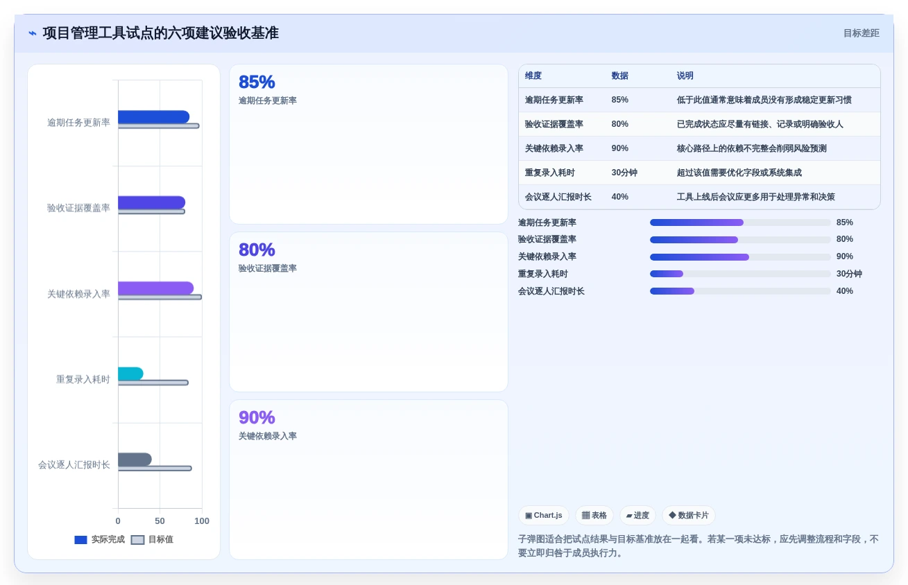 提升团队协作:2026年5款不可错过的做进度条的软件推荐