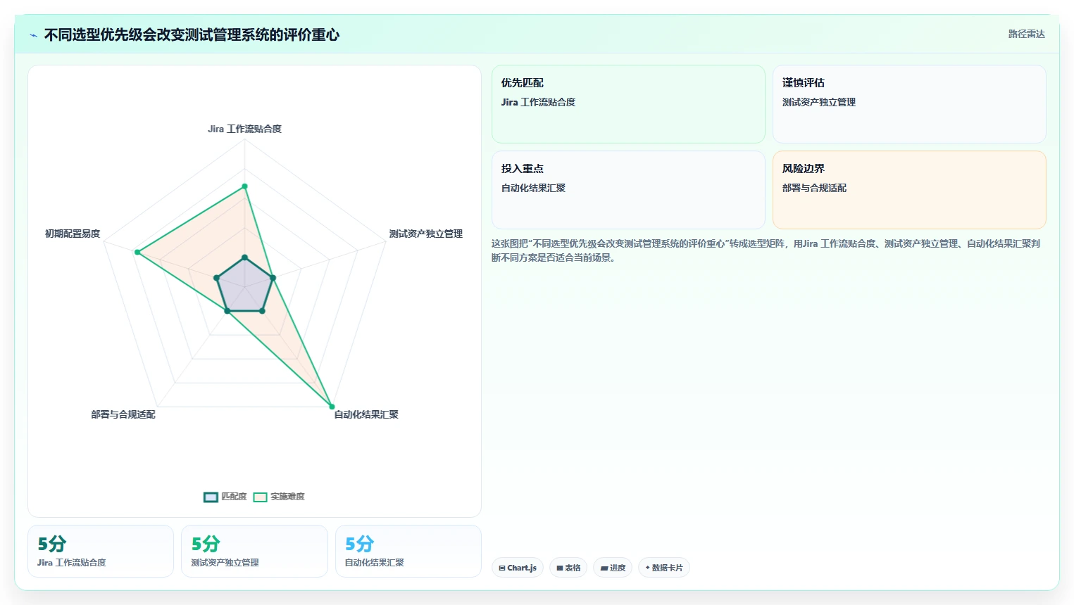 选择困难症？2026年6大测试用例执行在线系统工具选型指南