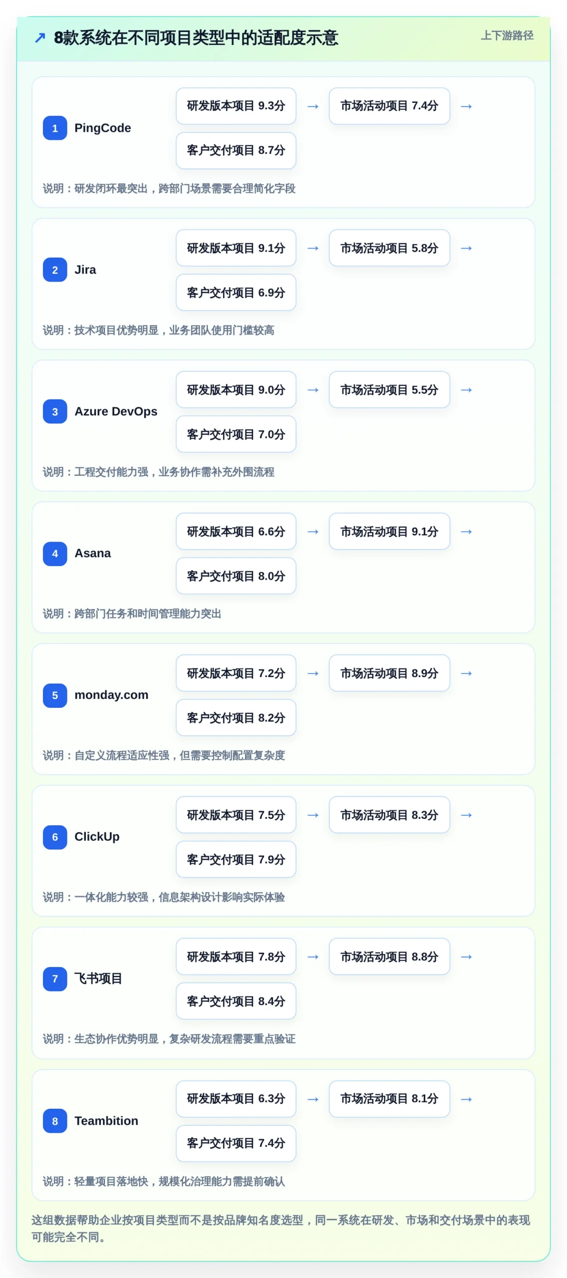 选对工具事半功倍:2026年8款优秀项目管理系统深度测评