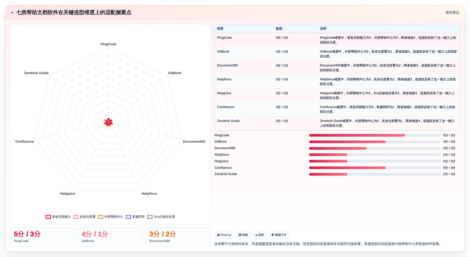 提升文档管理效率：2026年度7大帮助文档编辑软件推荐
