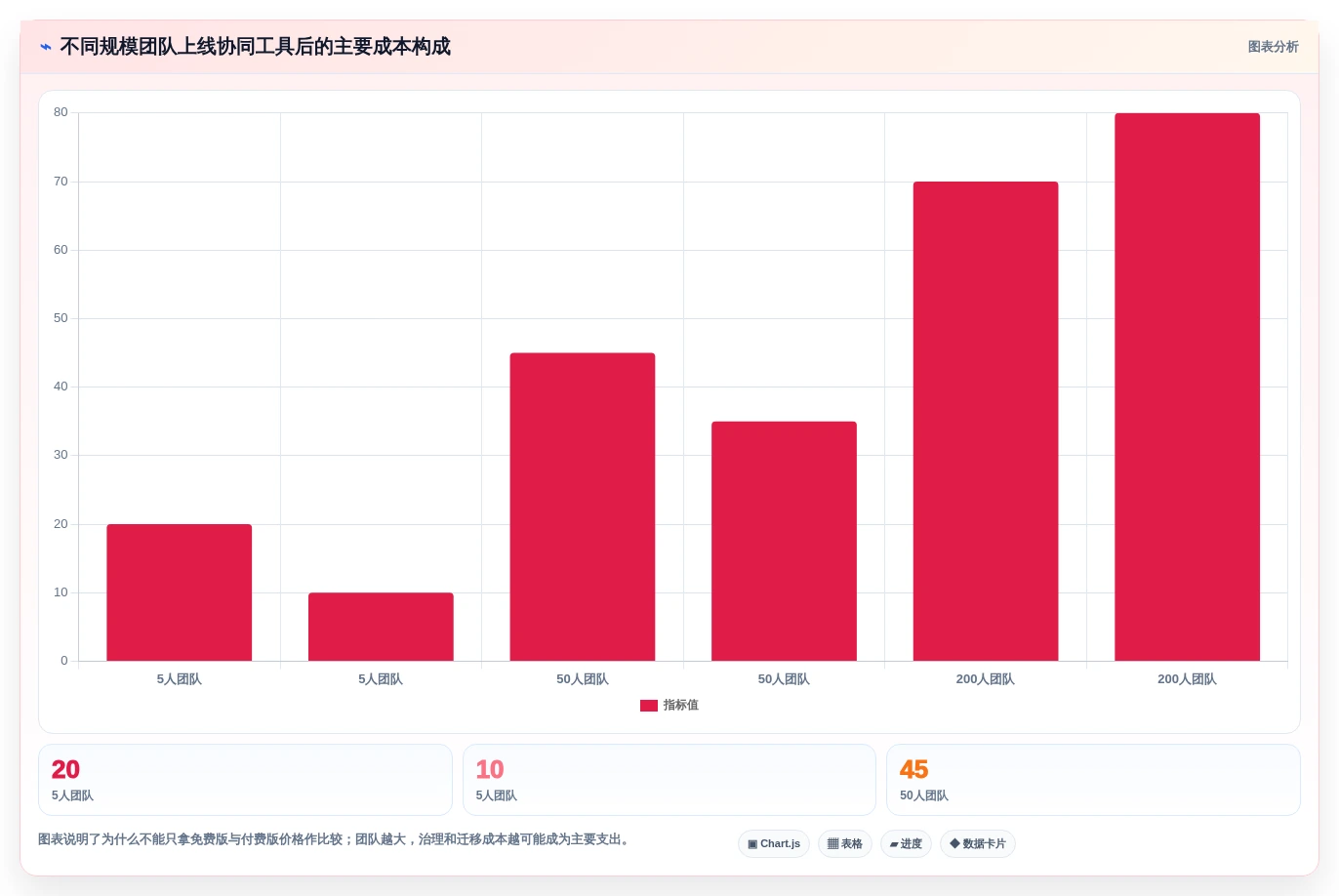 提升团队效率:2026年最受欢迎的5大协同编辑问题工具推荐