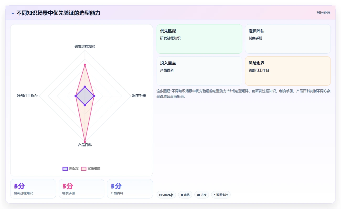 企业协作利器：2026年必备的7款好用的wiki软件盘点