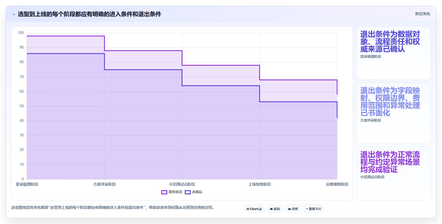 能对接OA的瀑布管理工具哪家强?2026年企业选型对比与落地建议