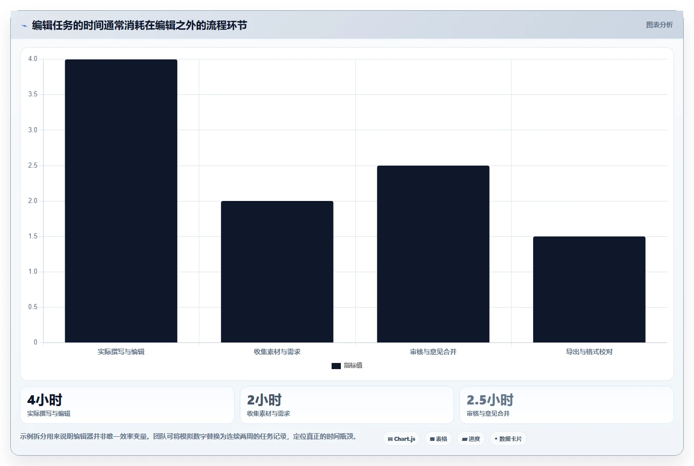 突破传统限制：2026年7款革新性在线编辑系统工具盘点