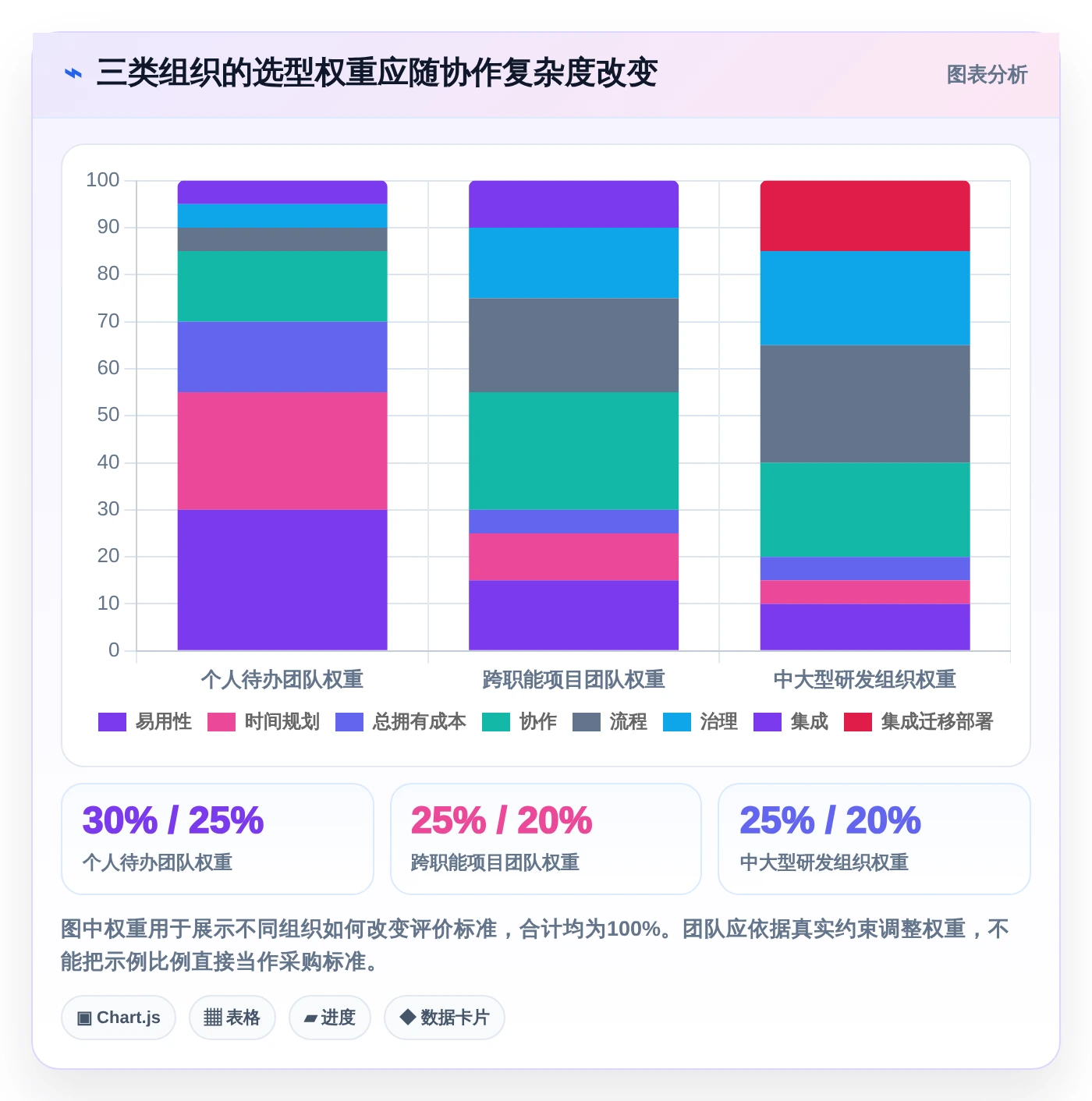 2026年效率之选:6款最好的任务管理软件工具全面对比