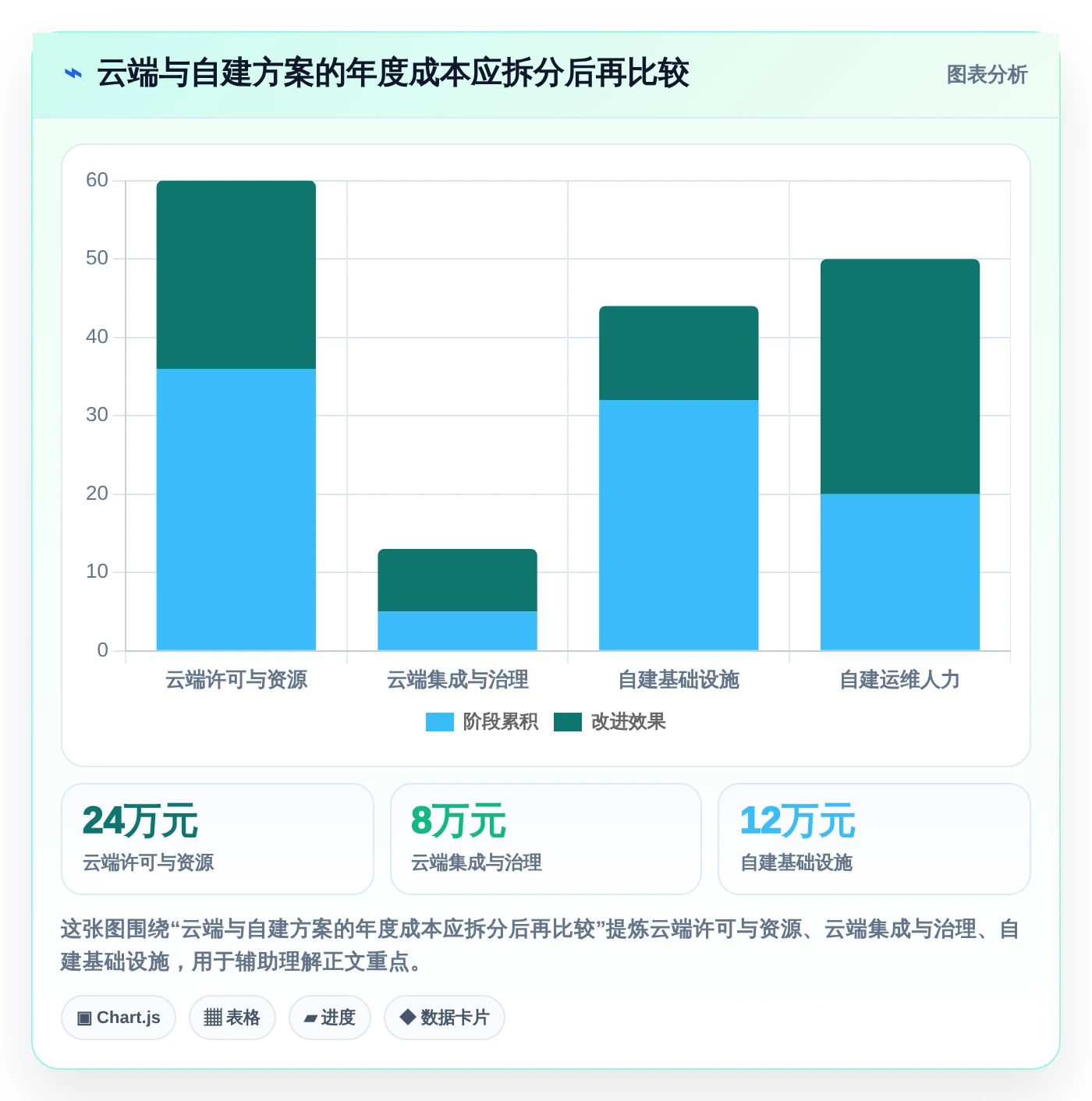 项目协作新趋势：2026年最受欢迎的5大git版本管理软件推荐