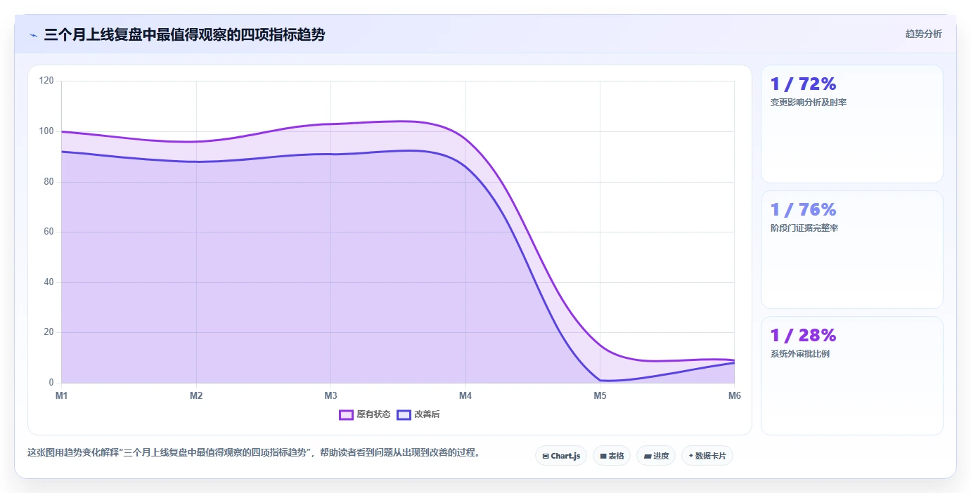 能对接PLM的瀑布管理工具怎么选?2026年选型指南与测评解析