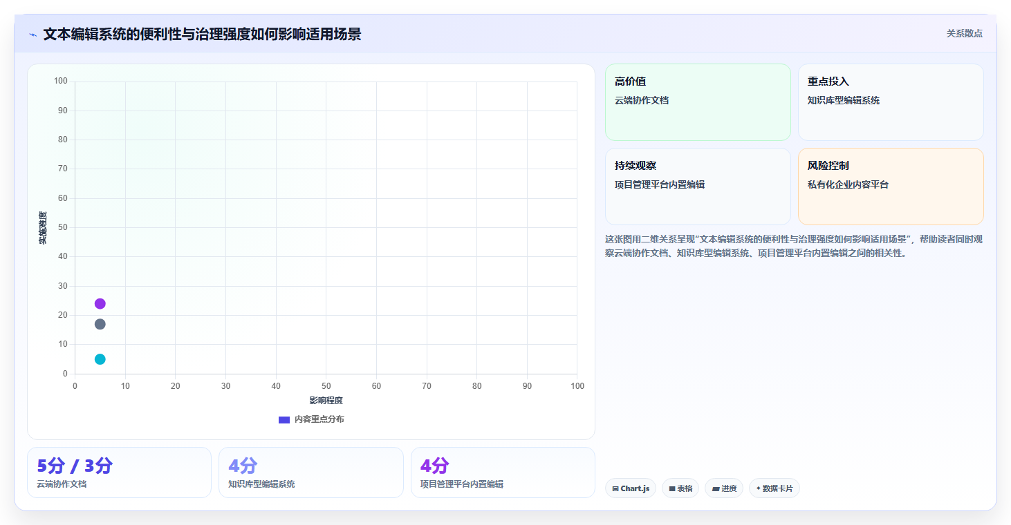 从新手到专业：2026年文本编辑系统选型指南