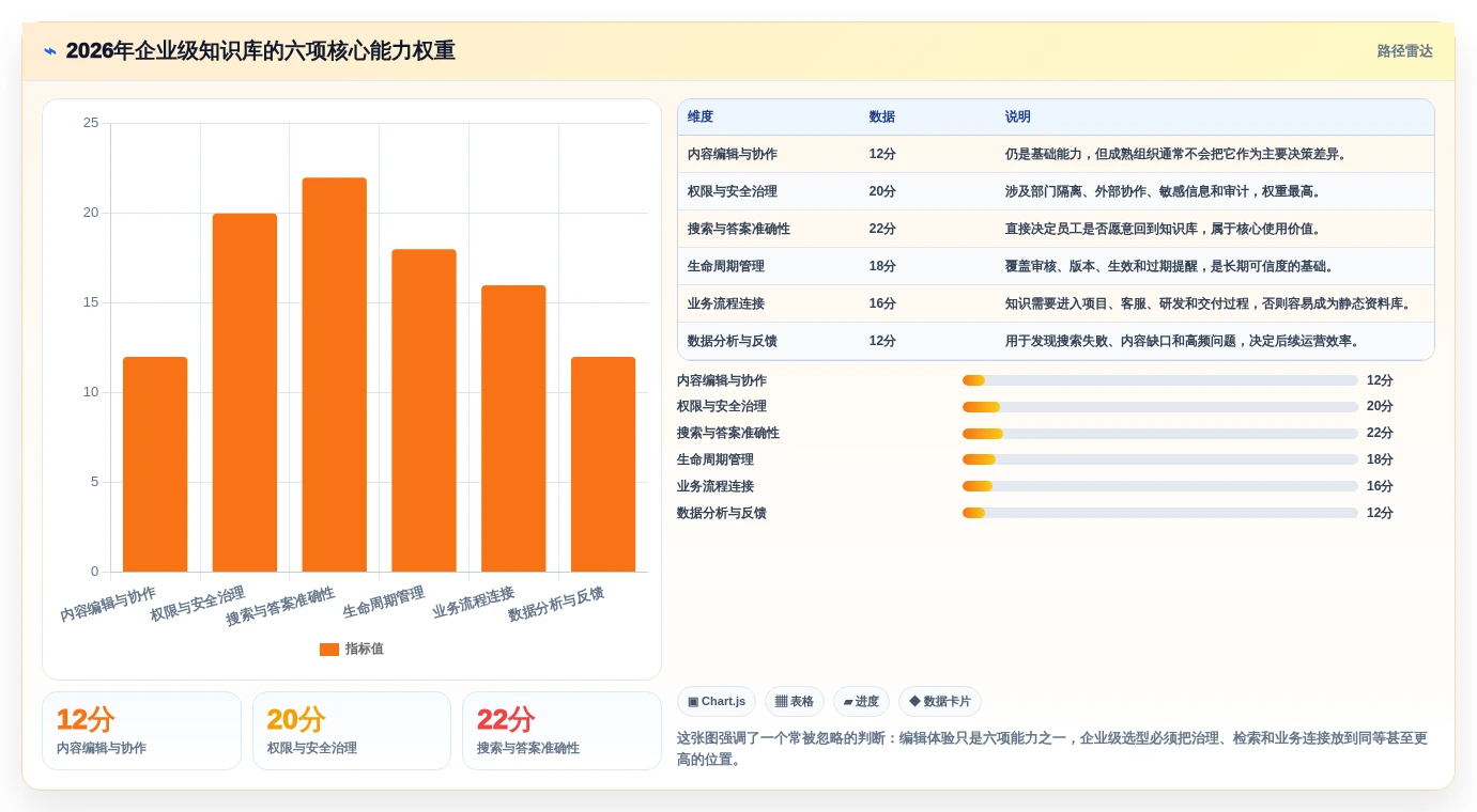 从纸质到云端：2026年知识库软件的历史发展及7款优秀工具推荐