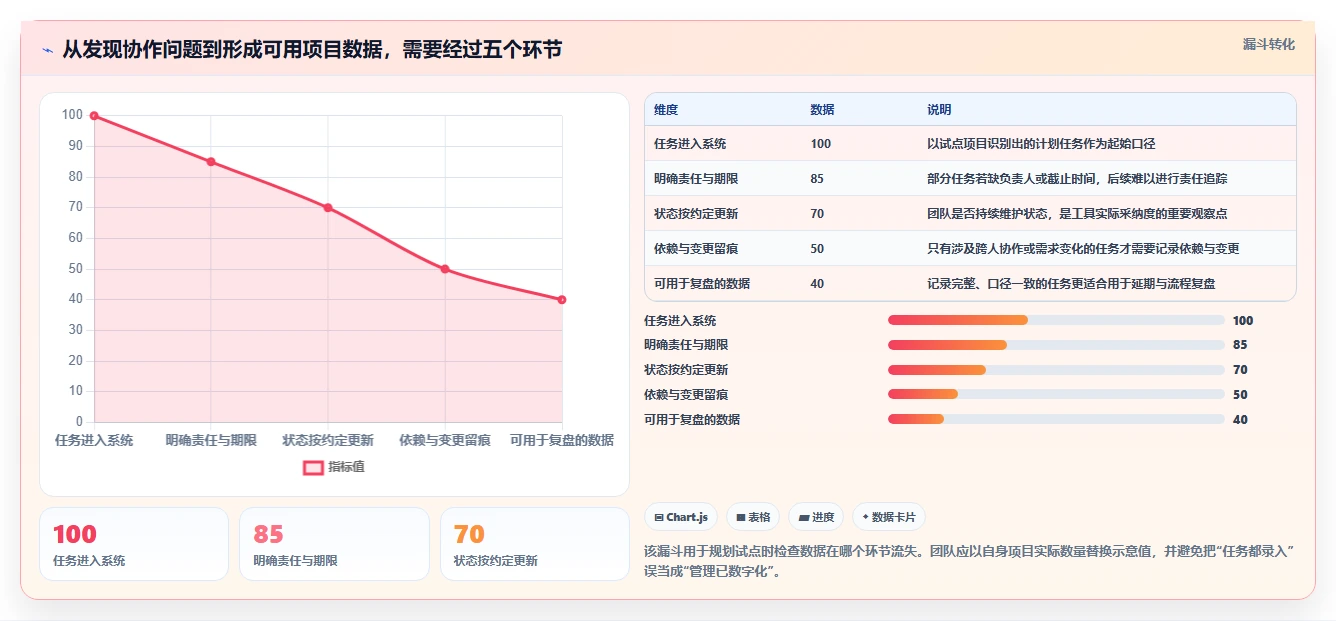 项目经理福音:2026年最值得投资的5大小皮管理软件解析