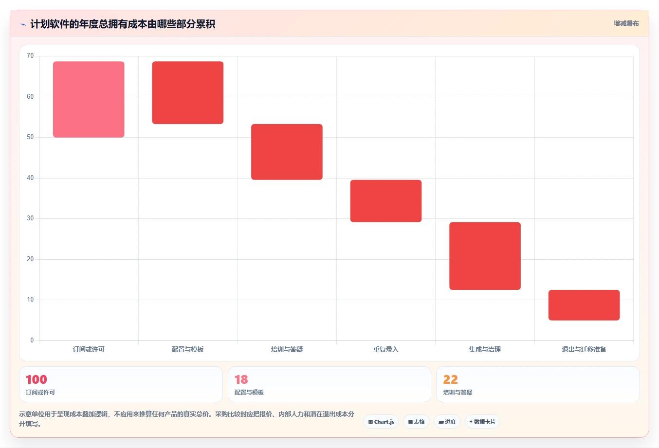 提升团队协作:2026年5款革新性mac进度计划软件深度测评