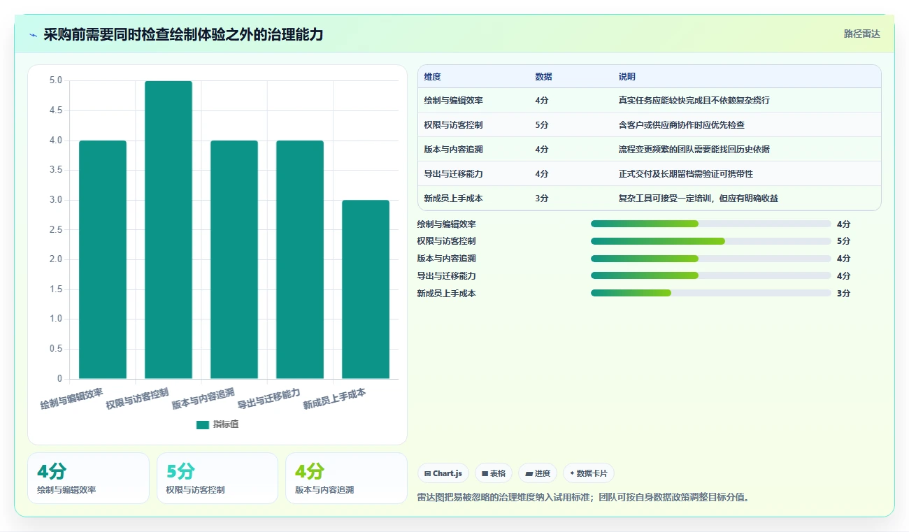 2026年项目管理画图工具大盘点:8款提升效率的顶级选择