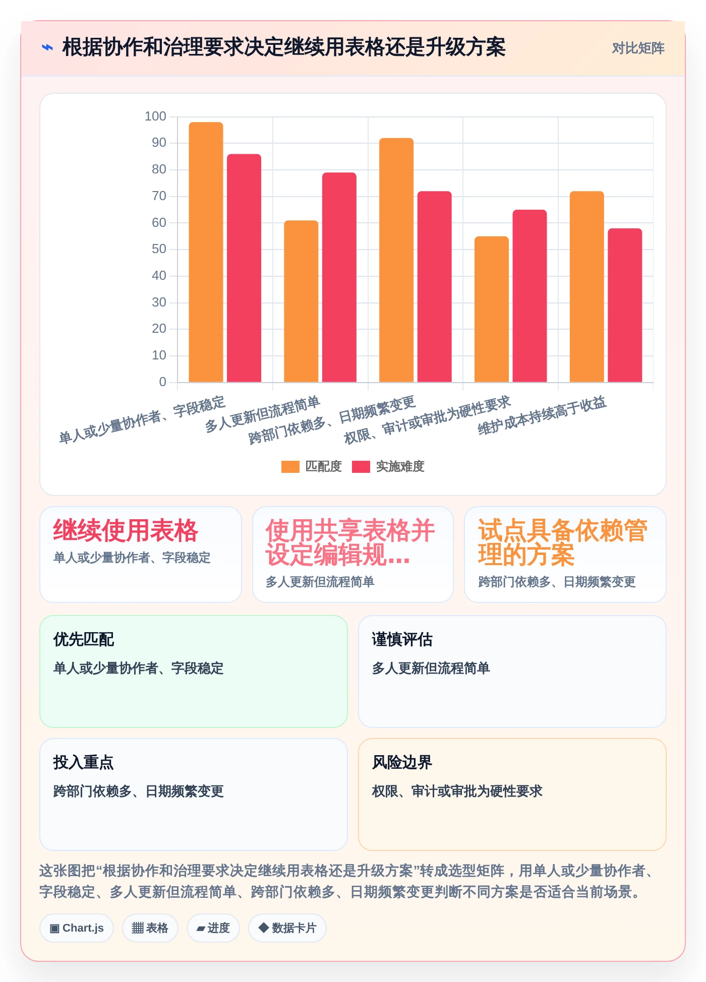 轻松掌控项目进度:2026年7款热门excel项目管理工具深度分析