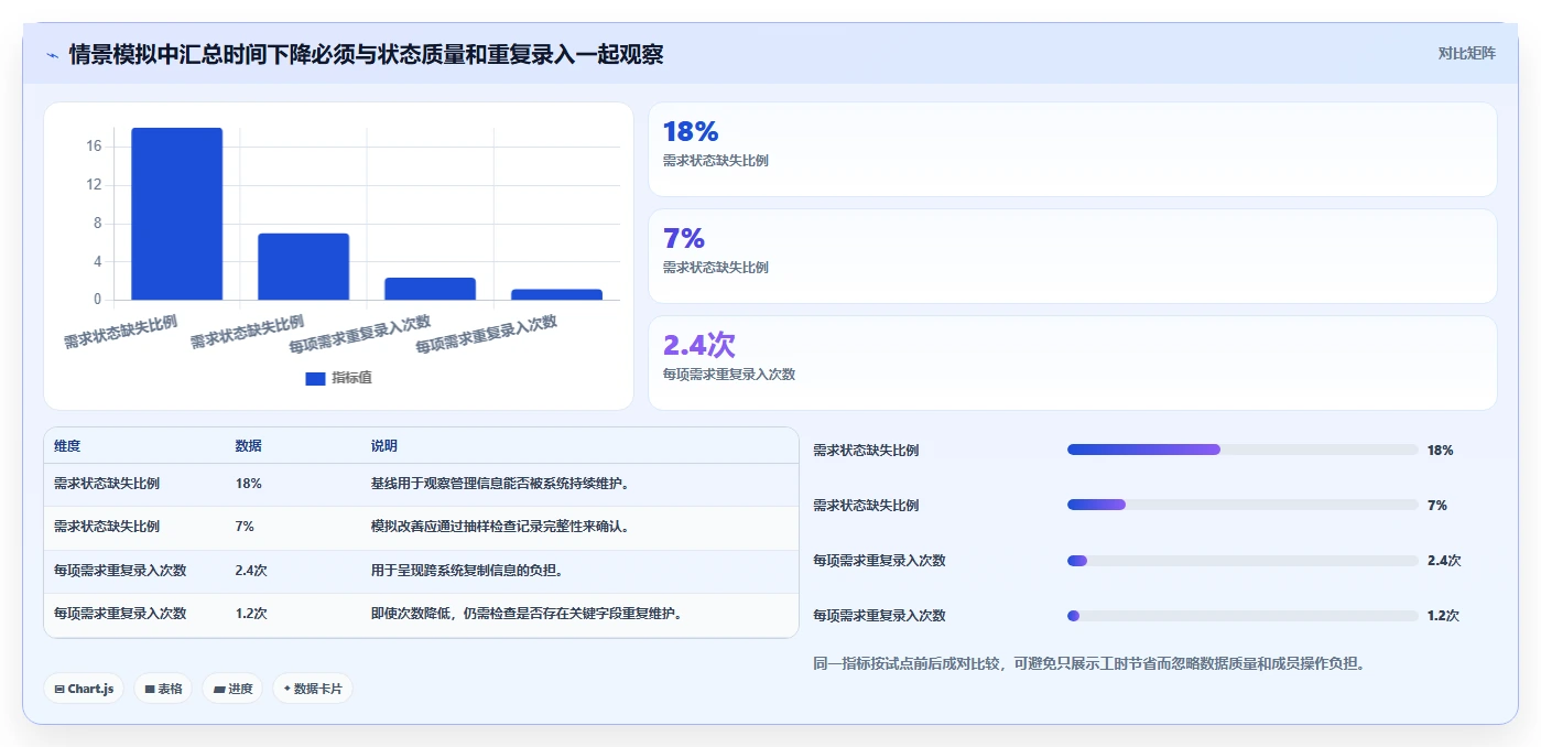2026年十大研发项目管理软件推荐：企业选型指南