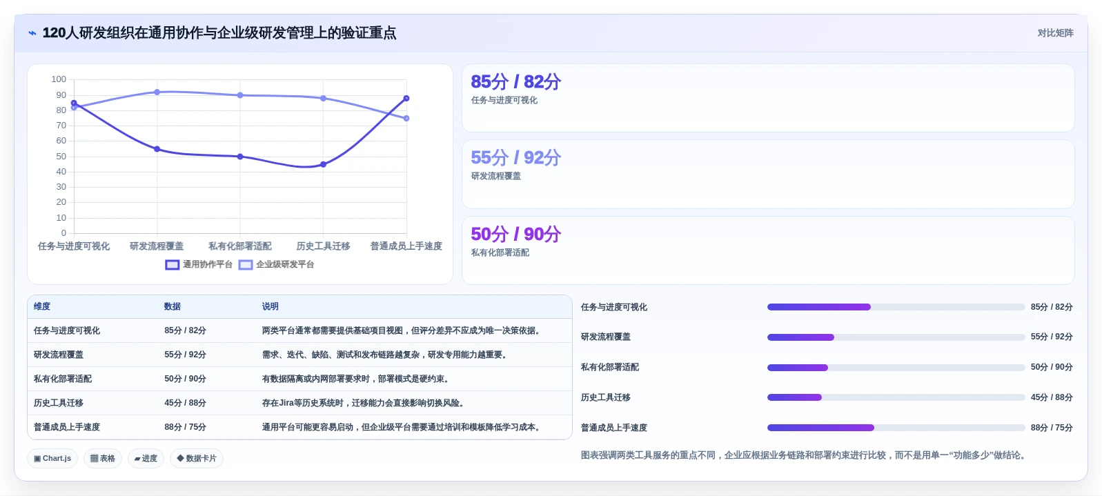 从初创到大企:2026年如何选择适合自身的有谱项目管理软件?
