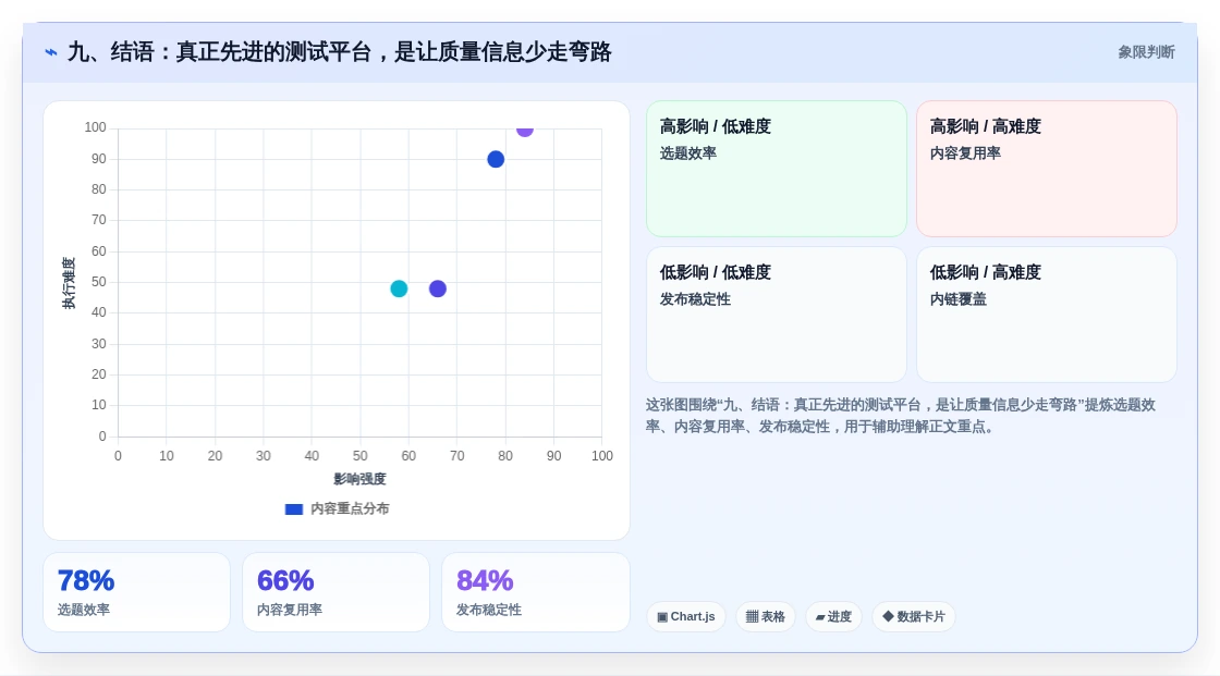 九、结语:真正先进的测试平台,是让质量信息少走弯路