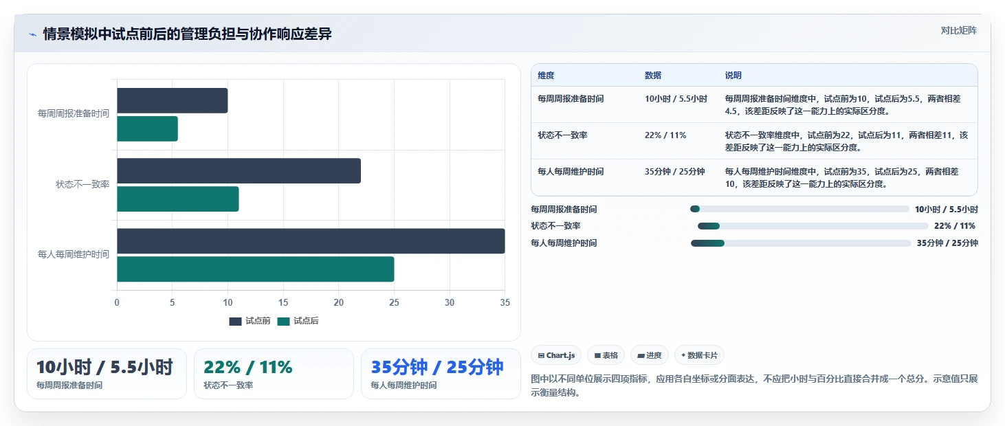 项目经理必看:2026年6大企业研发项目管理系统工具对比分析