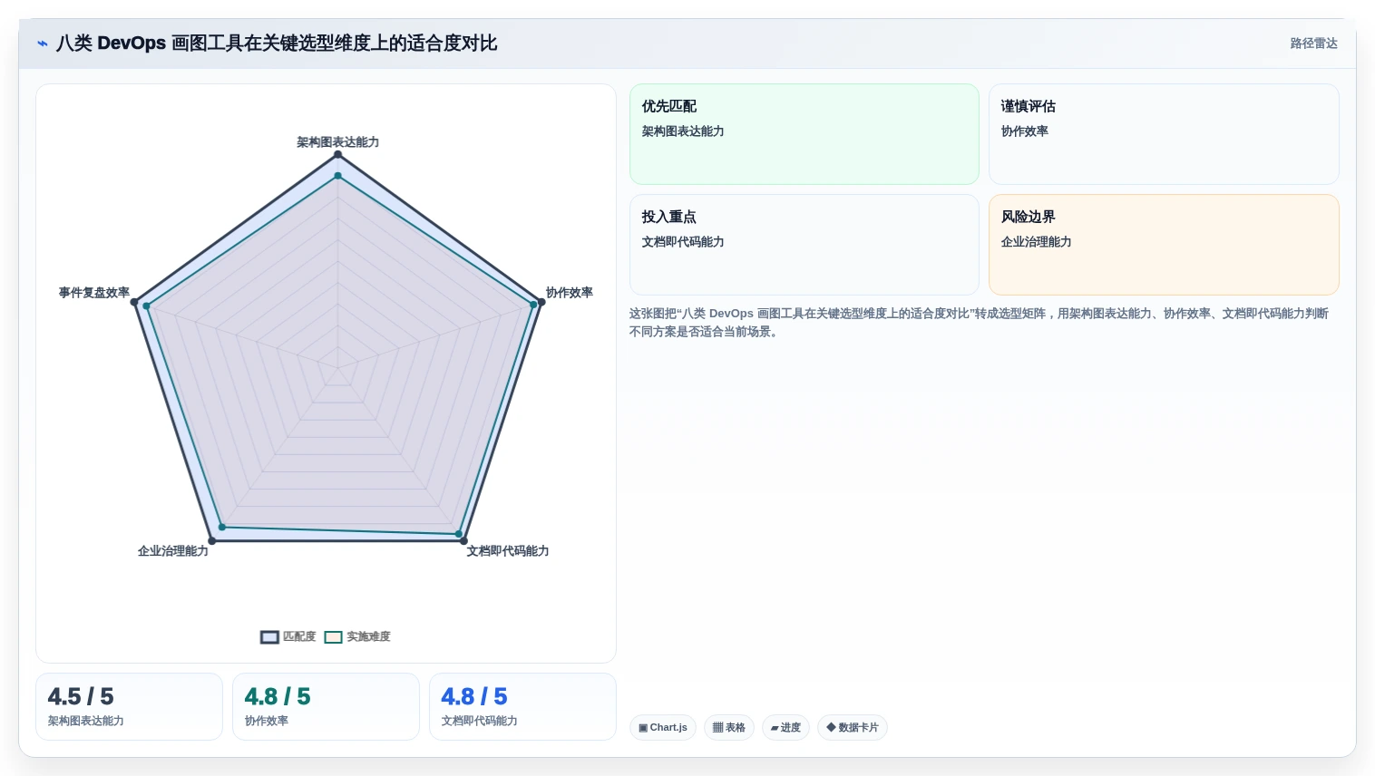 DevOps可视化新趋势：2026年8款热门画图工具深度测评
