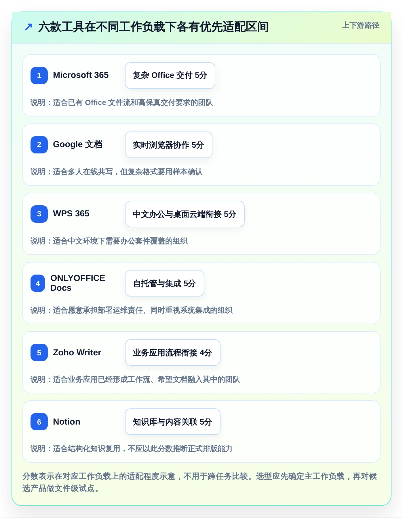 2026年效率神器:6款最强大的在线文档处理软件全面对比