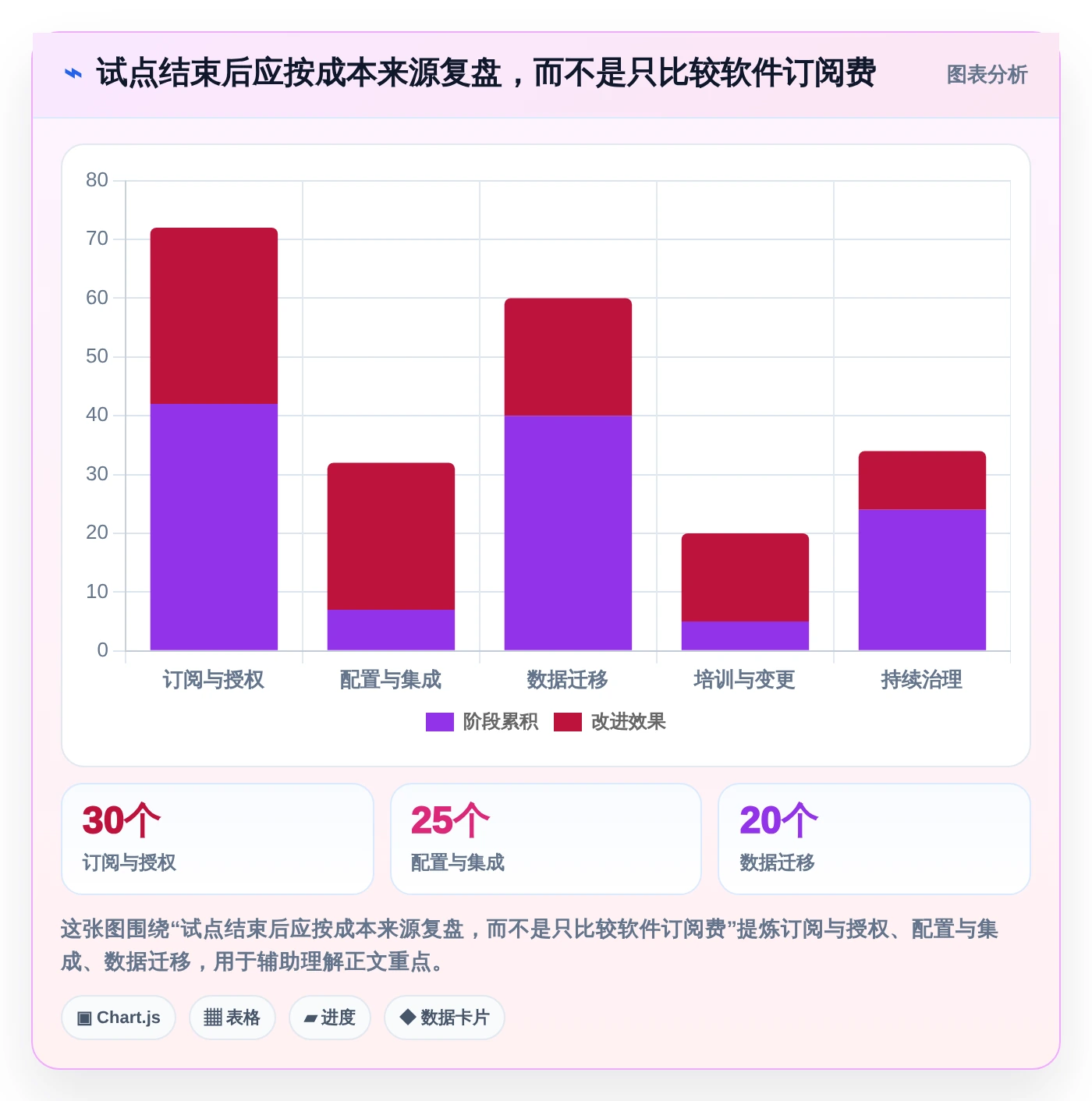 项目经理福音:2026年7款零代码项目管理系统工具深度评测