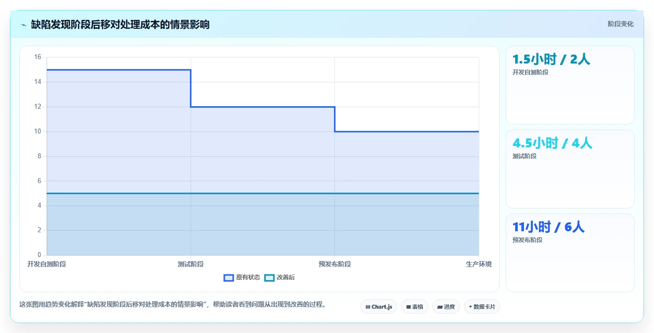 2026年效率神器:8款顶级bug管理跟踪工具全面对比