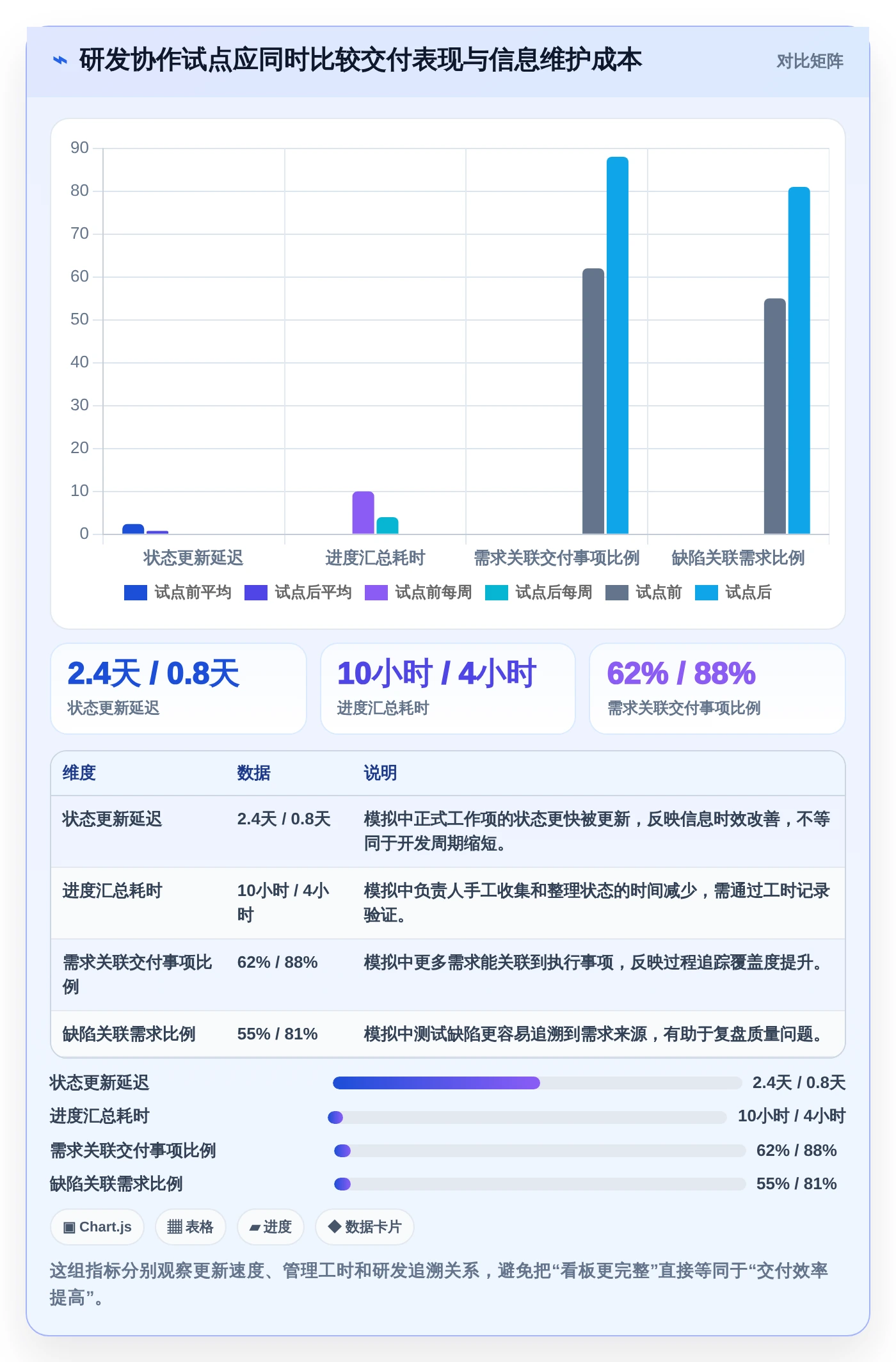 远程办公新时代:2026年最受欢迎的8款企业协作管理平台有哪些?深度盘点