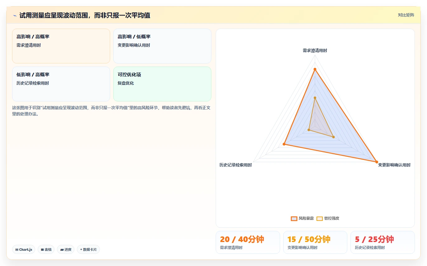 2026医疗健康行业需求管理系统哪些值得尝试?选型测评